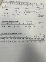 交通安全対策会議議案