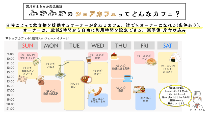 シェアカフェイメージ