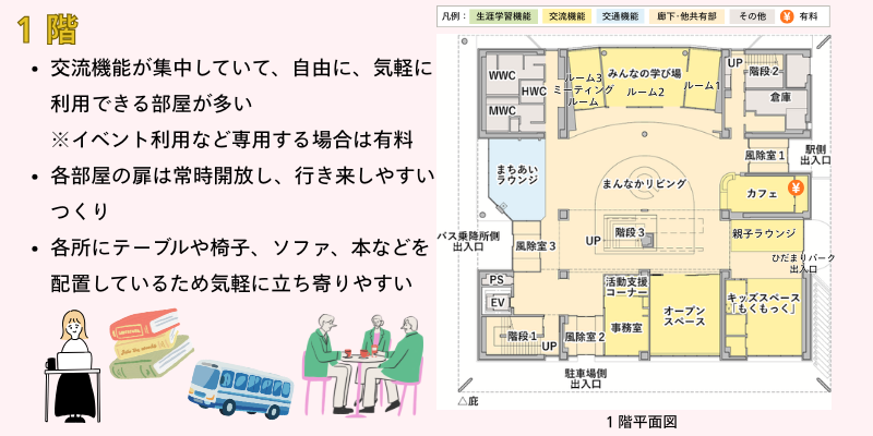 1階平面図