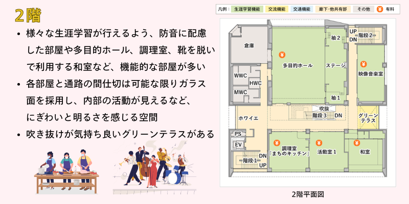 2階平面図
