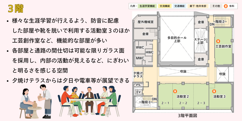3階平面図