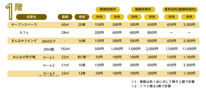 1階使用料金表