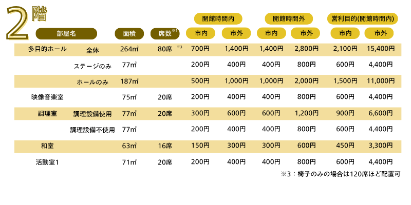 2階使用料金表