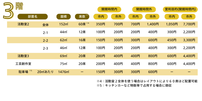 3階使用料金表