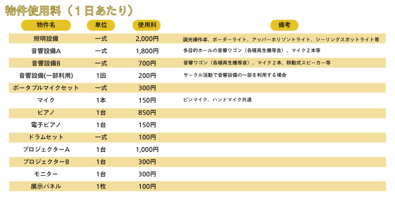 物件使用料1