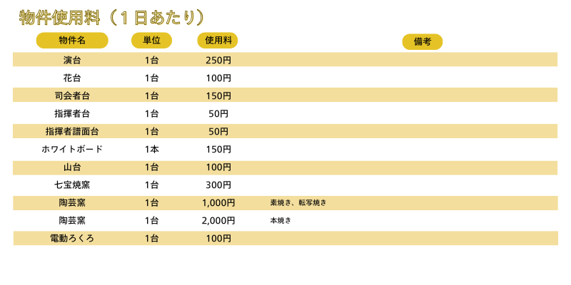 物件使用料2