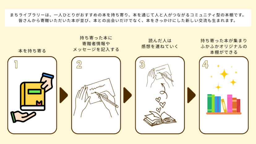 まちライブラリーの流れ