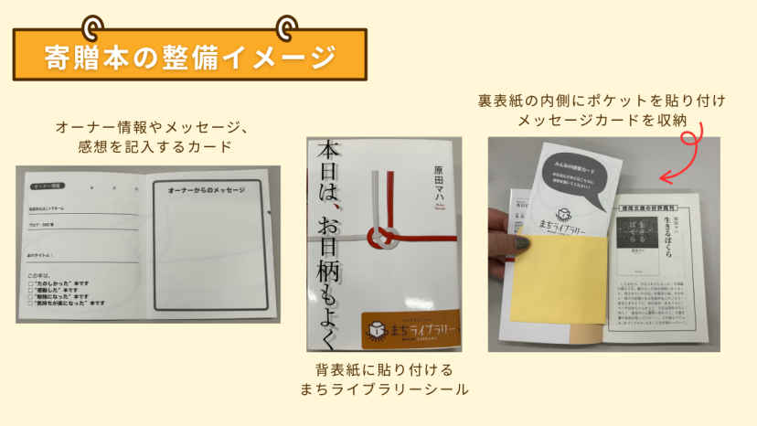 寄贈本の整備イメージ