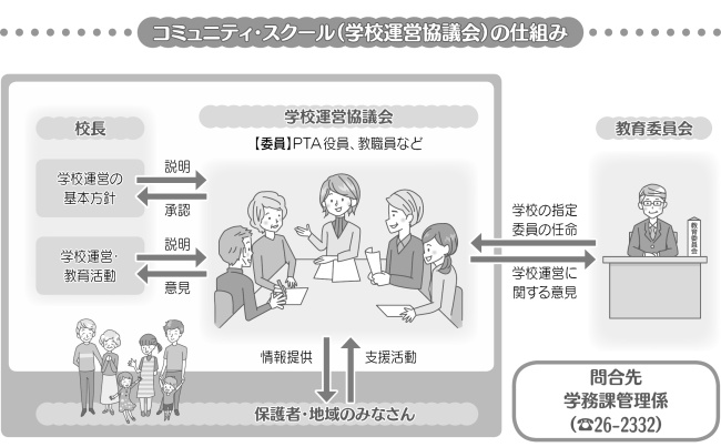 コミュニティスクールの仕組み