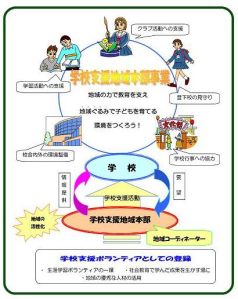 学校支援事業のイメージ画