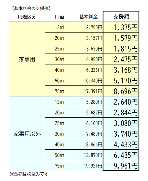 基本料金支援額のイメージ