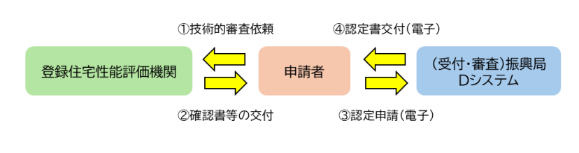 申請先が北海道知事の場合のイメージ画像