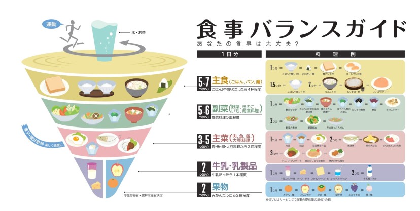食事のバランス