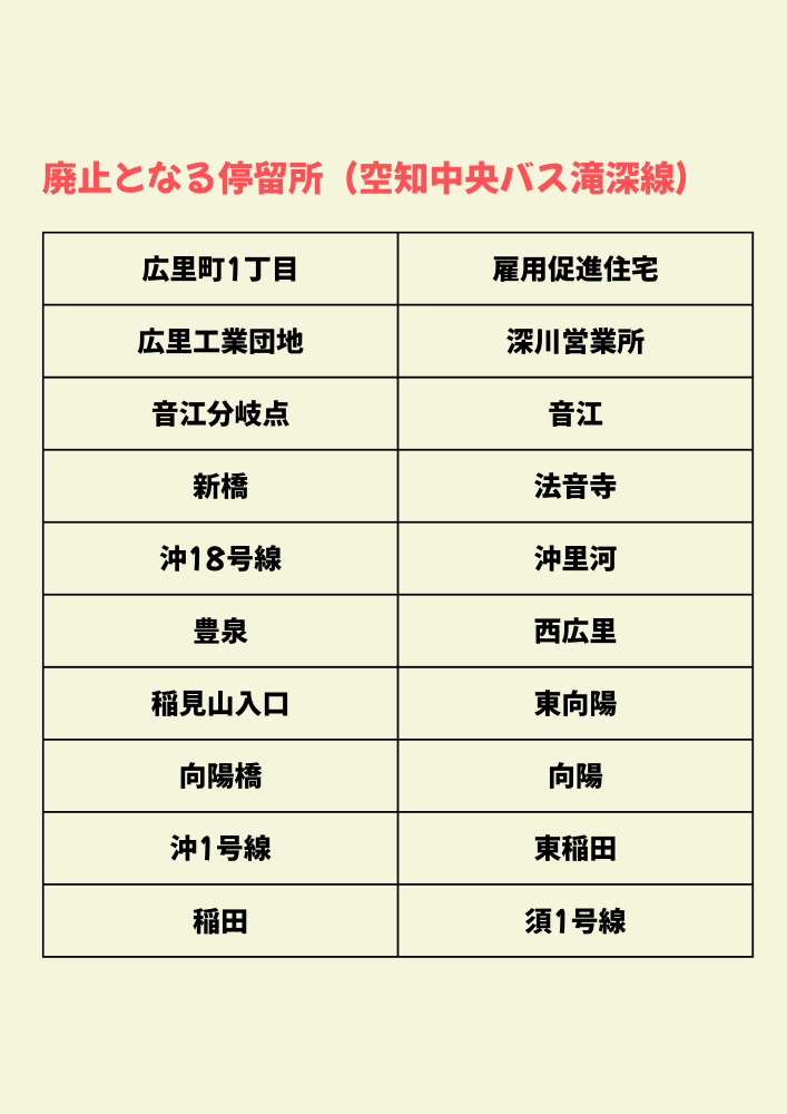 廃止となる停留所（空知中央バス滝深線）