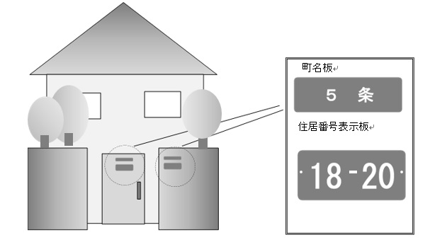 住居表示板の設置方法