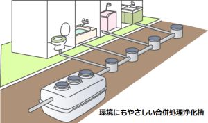 合併浄化槽のイラスト