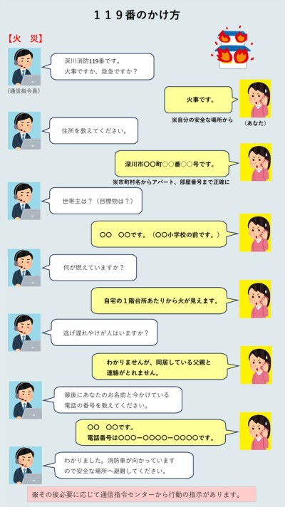 火災
