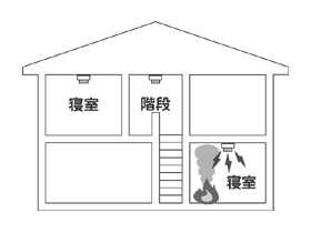 設置場所図