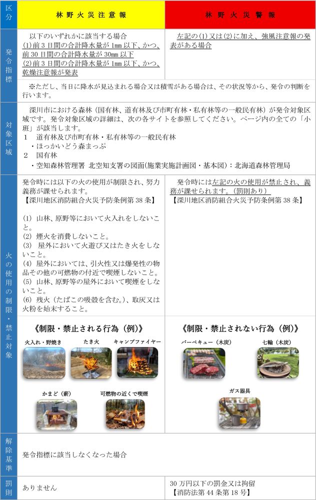 林野火災警報等の発令について