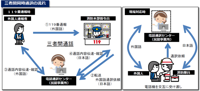 三者間同時通訳の流れ