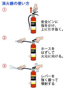 消火器の使い方のイメージ図