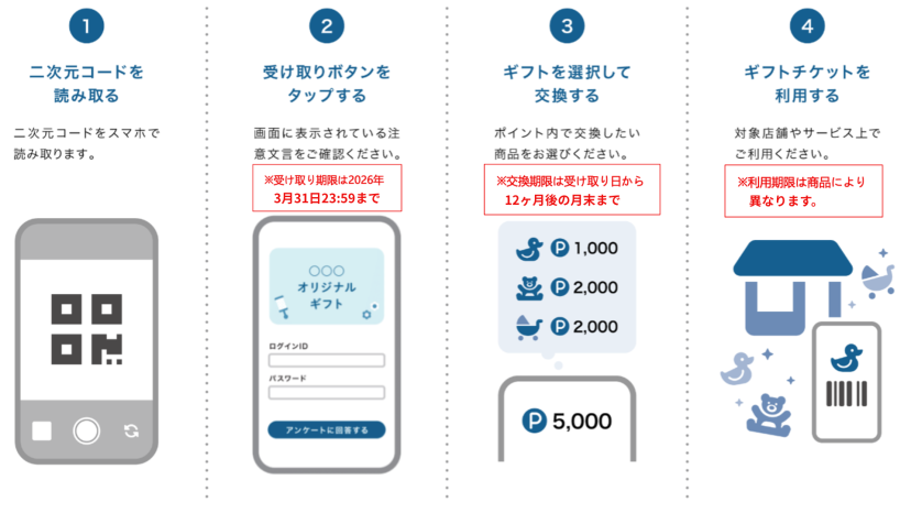 電子クーポンの受取方法