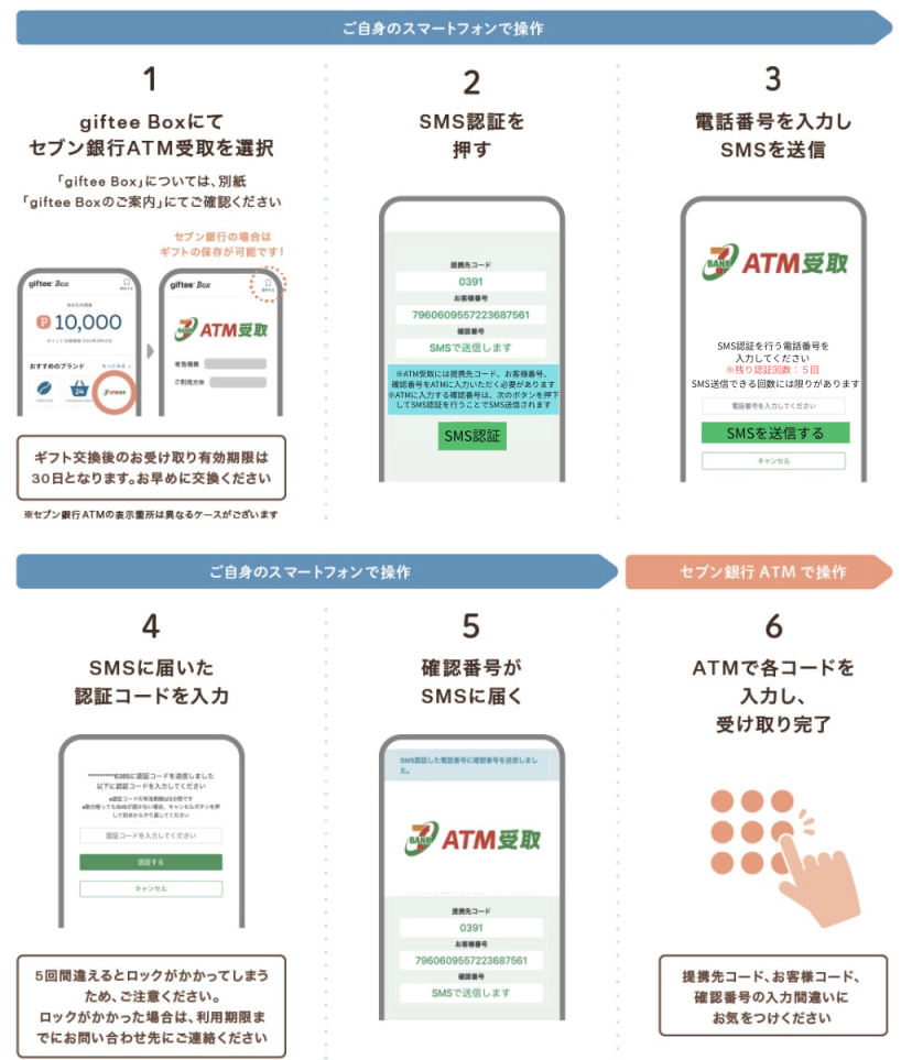 現金が受け取れるギフトの利用方法