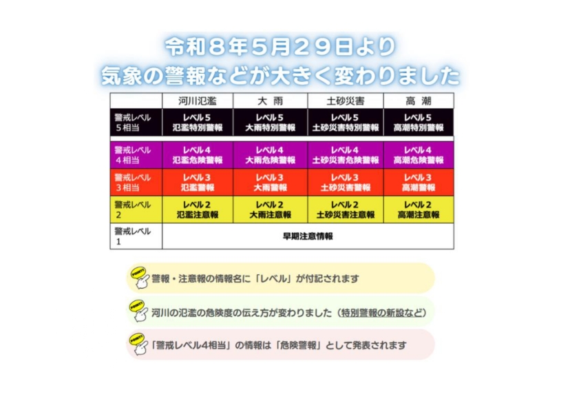 防災気象情報