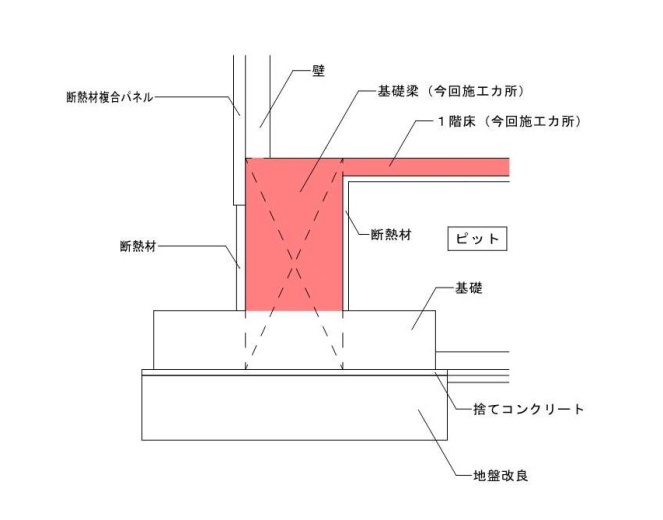 基礎断面図