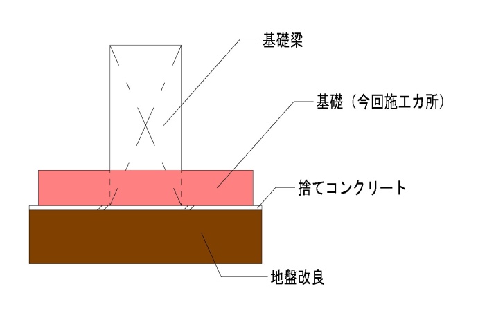 基礎断面図