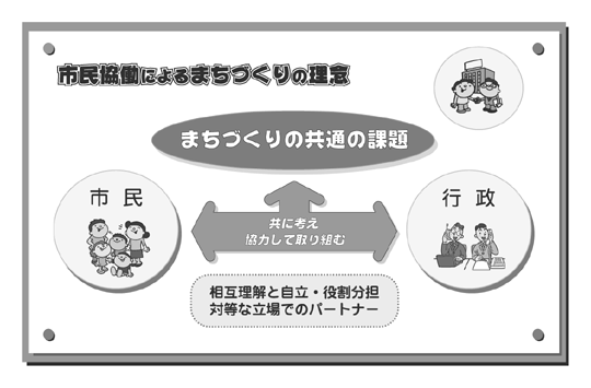 市民協働によるまちづくりの理念のイメージ図