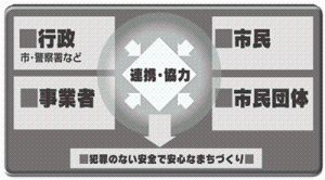 犯罪のない安全で安心なまちづくりのイメージ