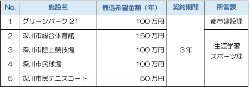 募集対象施設