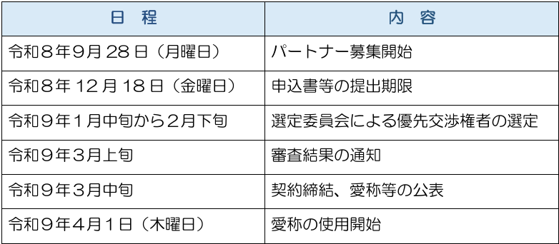実施スケジュール（予定）