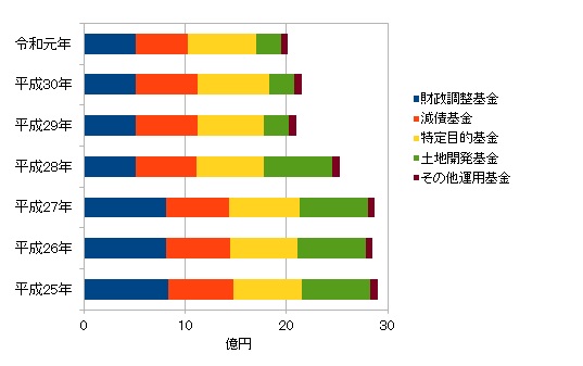 基金のグラフの画像