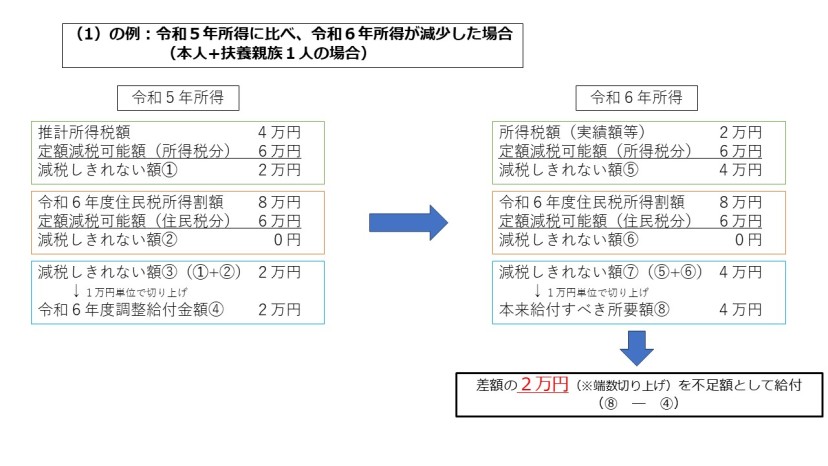例1