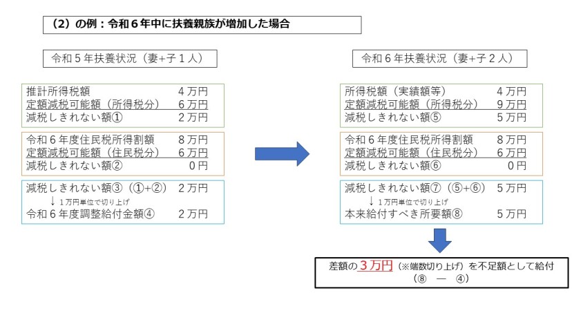 例2