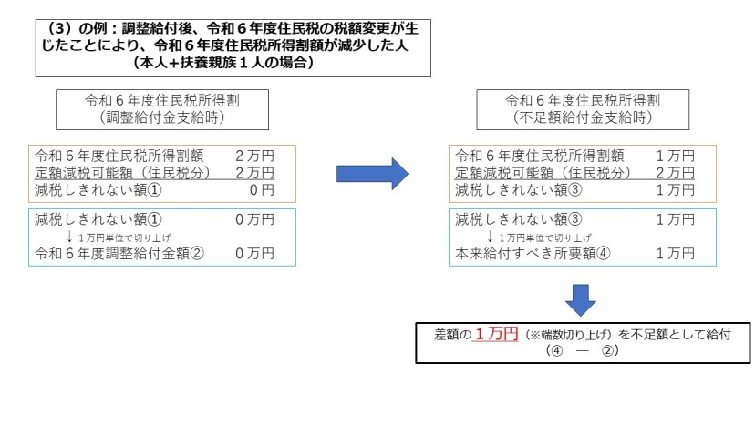 例3