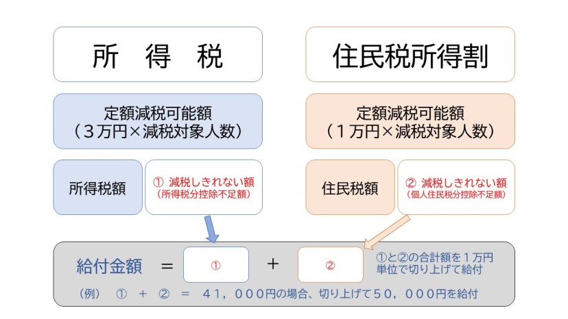 (例)