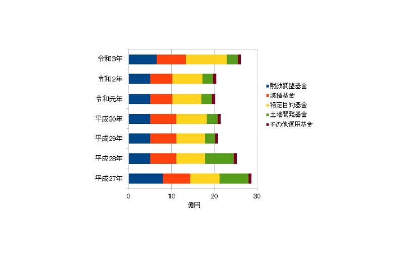 基金のグラフの画像