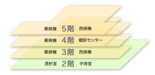 病棟概略図