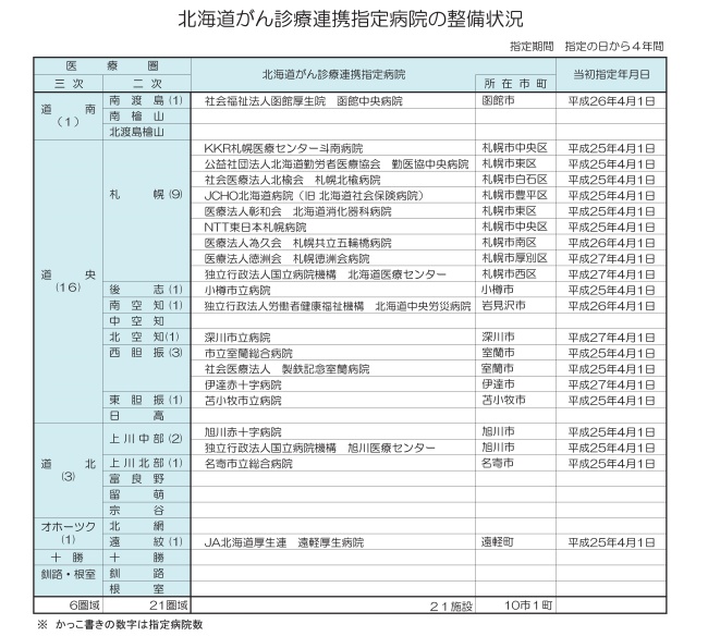 指定病院一覧