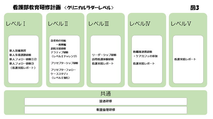 図3