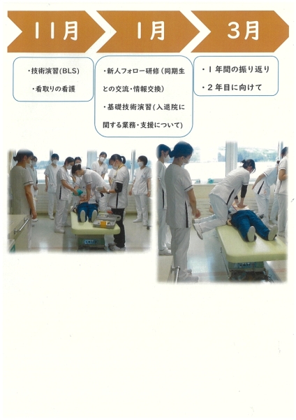 2025年度新人看護師研修実績