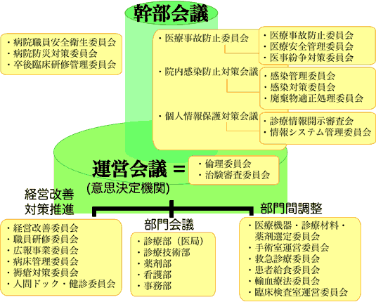 会議系統図