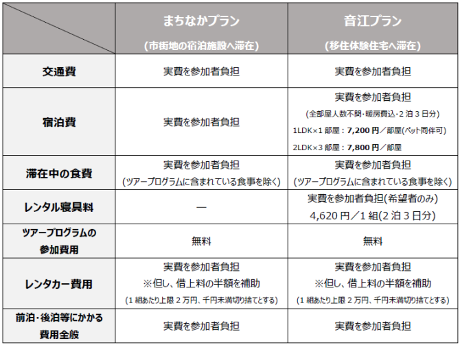 R7モニターツアー費用