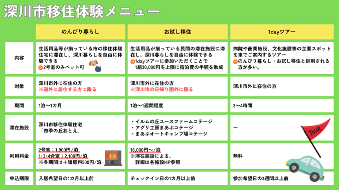 のんびり暮らしのご案内